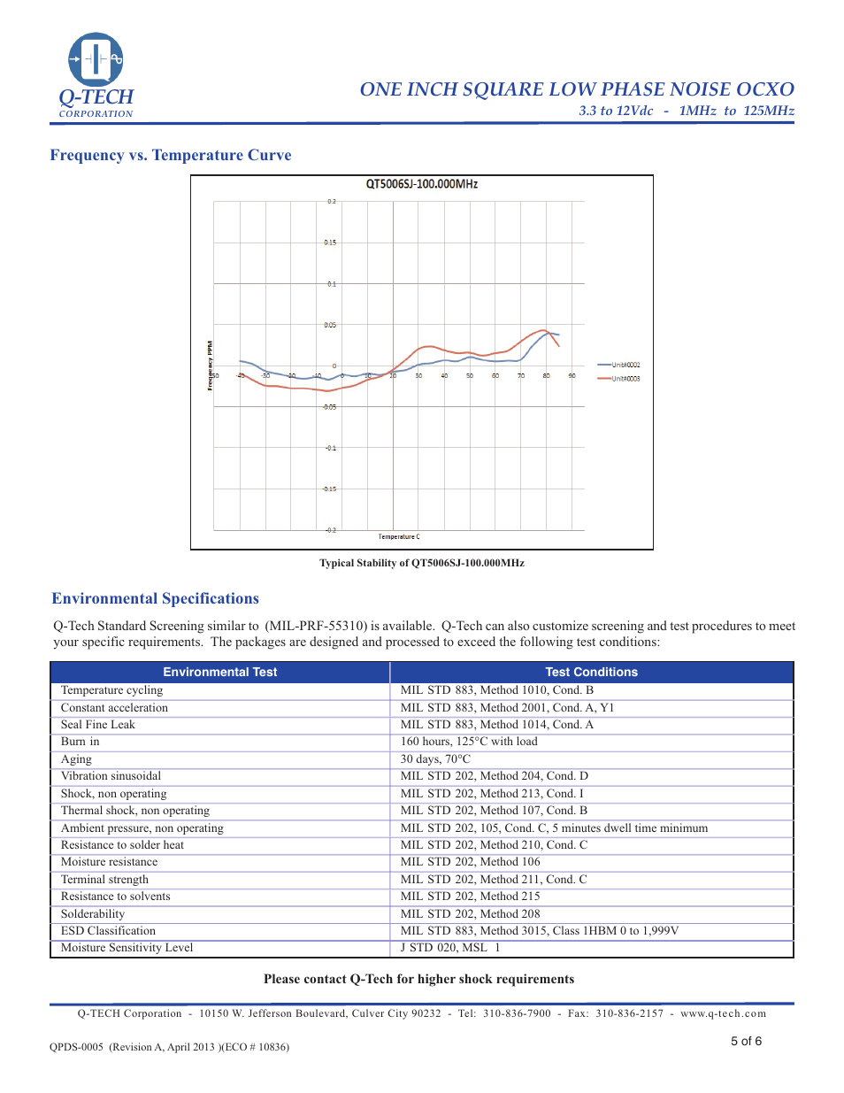 Q-tech, One inch square low phase noise ocxo, Environmental specifications | Frequency vs. temperature curve | Q-Tech LOW PHASE NOISE OCXO User Manual | Page 5 / 6