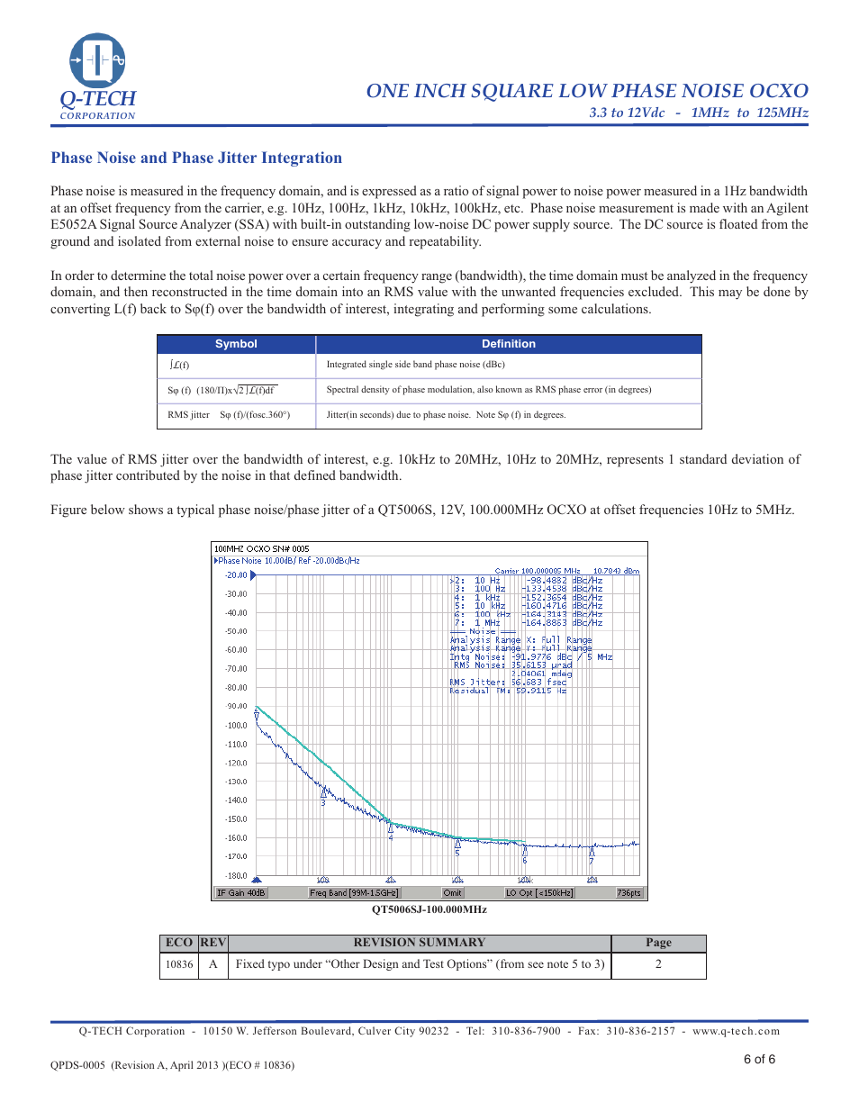 Q-tech, One inch square low phase noise ocxo, Phase noise and phase jitter integration | Q-Tech LOW PHASE NOISE OCXO User Manual | Page 6 / 6