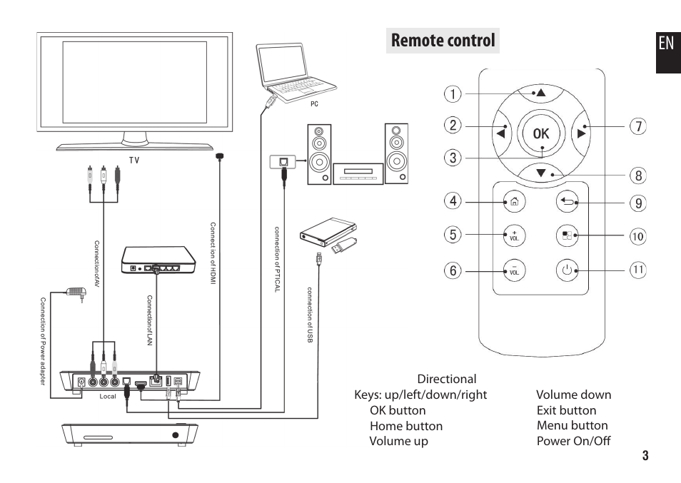Remote control | Media-Tech ENGAGE HQ User Manual | Page 3 / 16