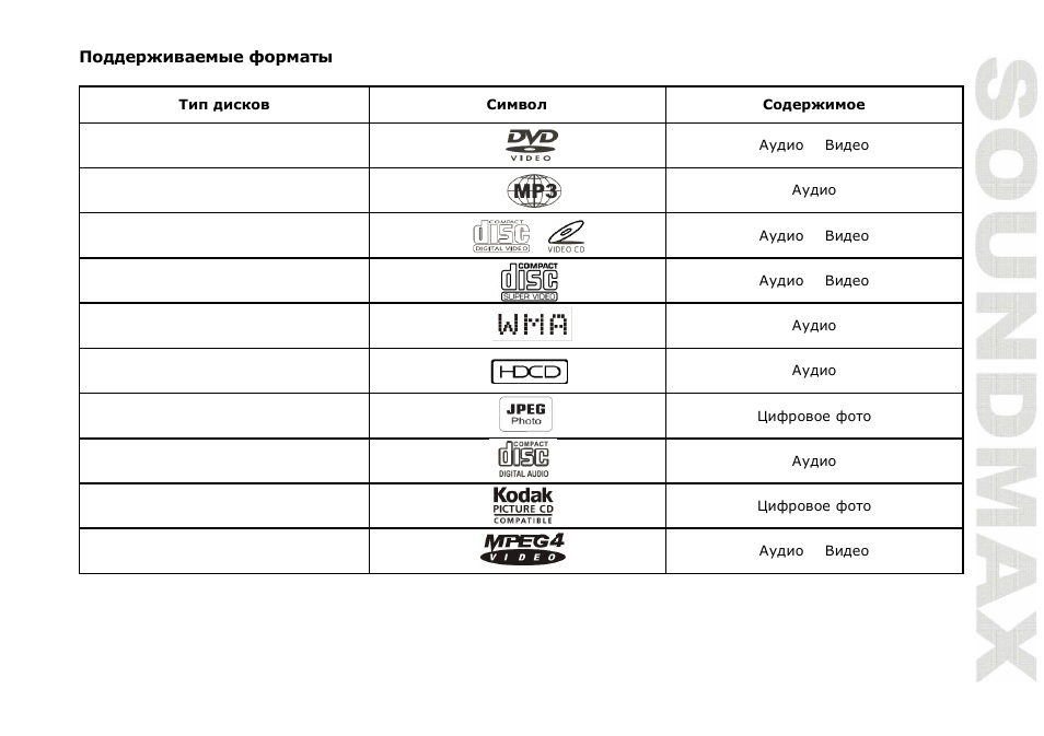 SoundMax SM-DVD5112 User Manual | Page 27 / 48