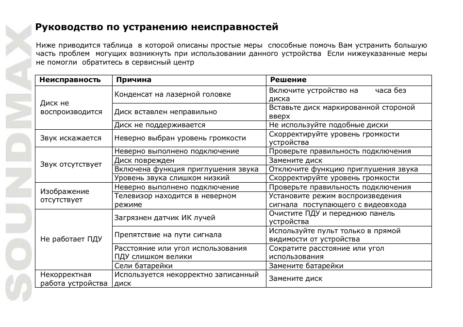 SoundMax SM-DVD5112 User Manual | Page 46 / 48