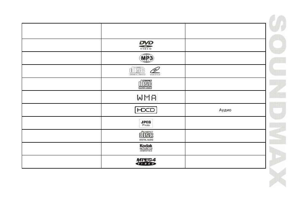 SoundMax SM-DVD5112 User Manual | Page 5 / 48