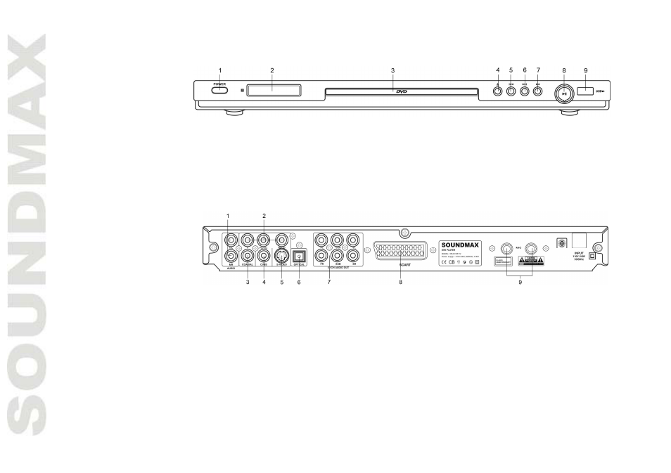 Contr ol elements | SoundMax SM-DVD5112 User Manual | Page 6 / 48