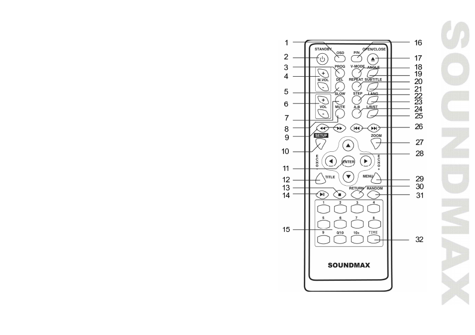 SoundMax SM-DVD5112 User Manual | Page 7 / 48