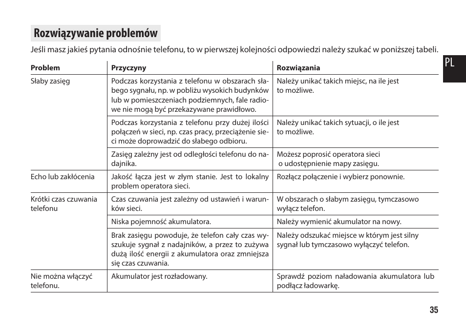 Rozwiązywanie problemów, Pl rozwiązywanie problemów | Media-Tech IMPERIUS MINI User Manual | Page 35 / 76