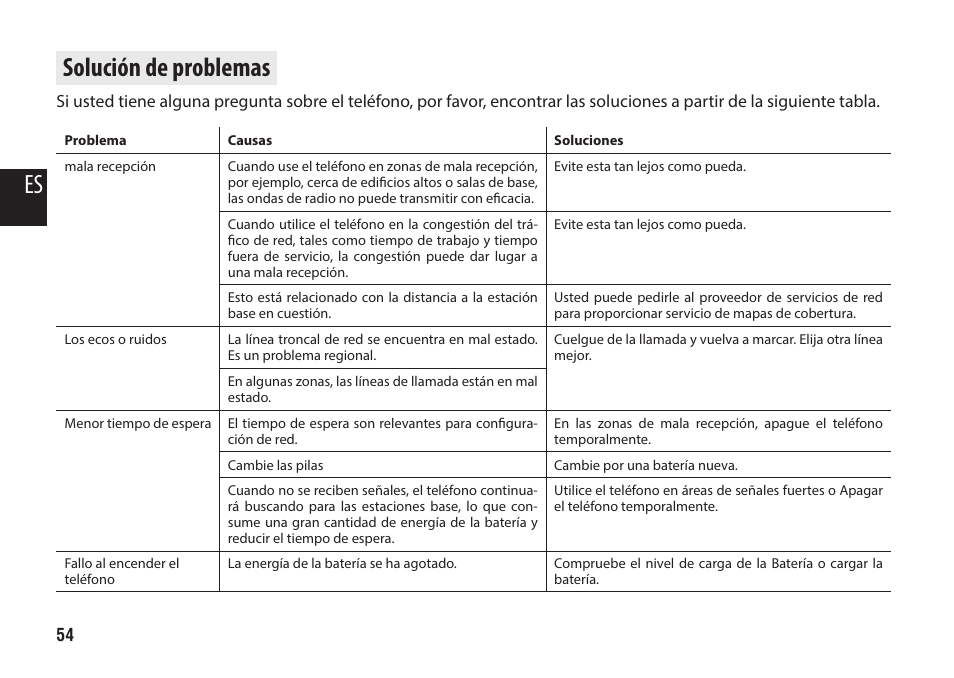 Solución de problemas, Es solución de problemas | Media-Tech IMPERIUS MINI User Manual | Page 54 / 76
