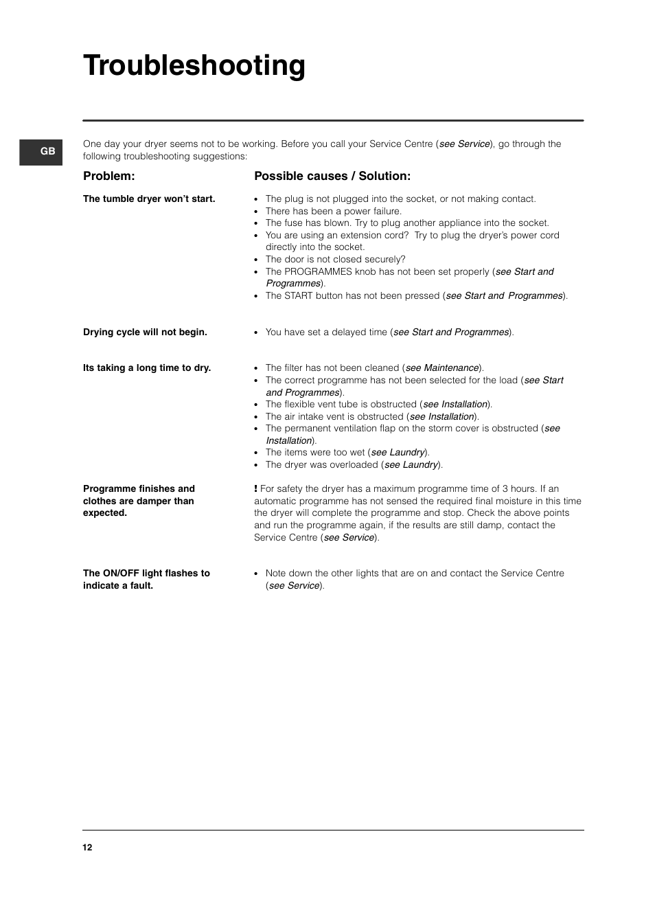 Troubleshooting, Problem, Possible causes / solution | Indesit ISL 60 V User Manual | Page 12 / 68