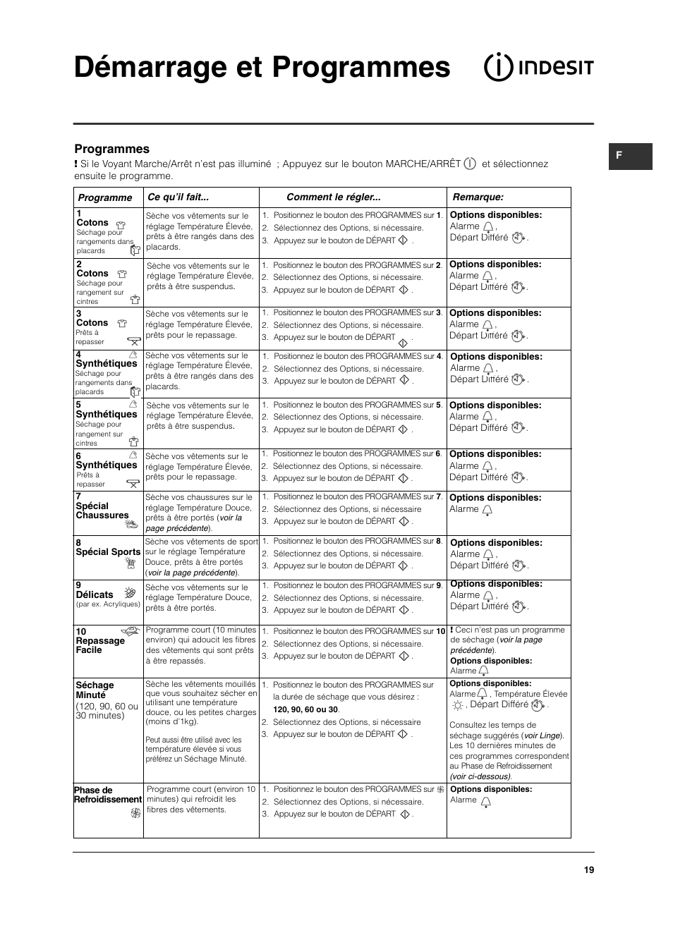 Démarrage et programmes, Programmes | Indesit ISL 60 V User Manual | Page 19 / 68
