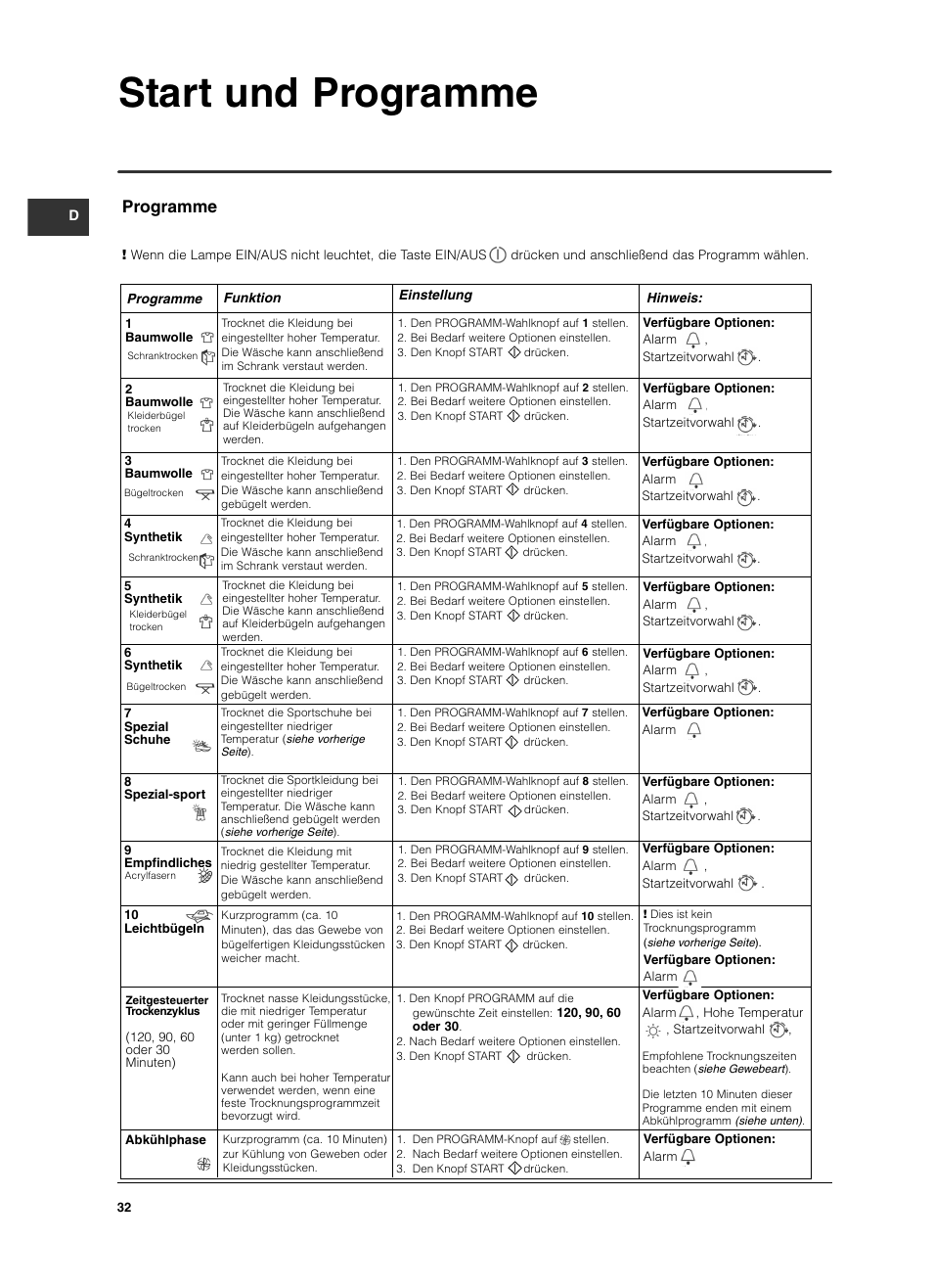 Start und programme, Programme | Indesit ISL 60 V User Manual | Page 32 / 68