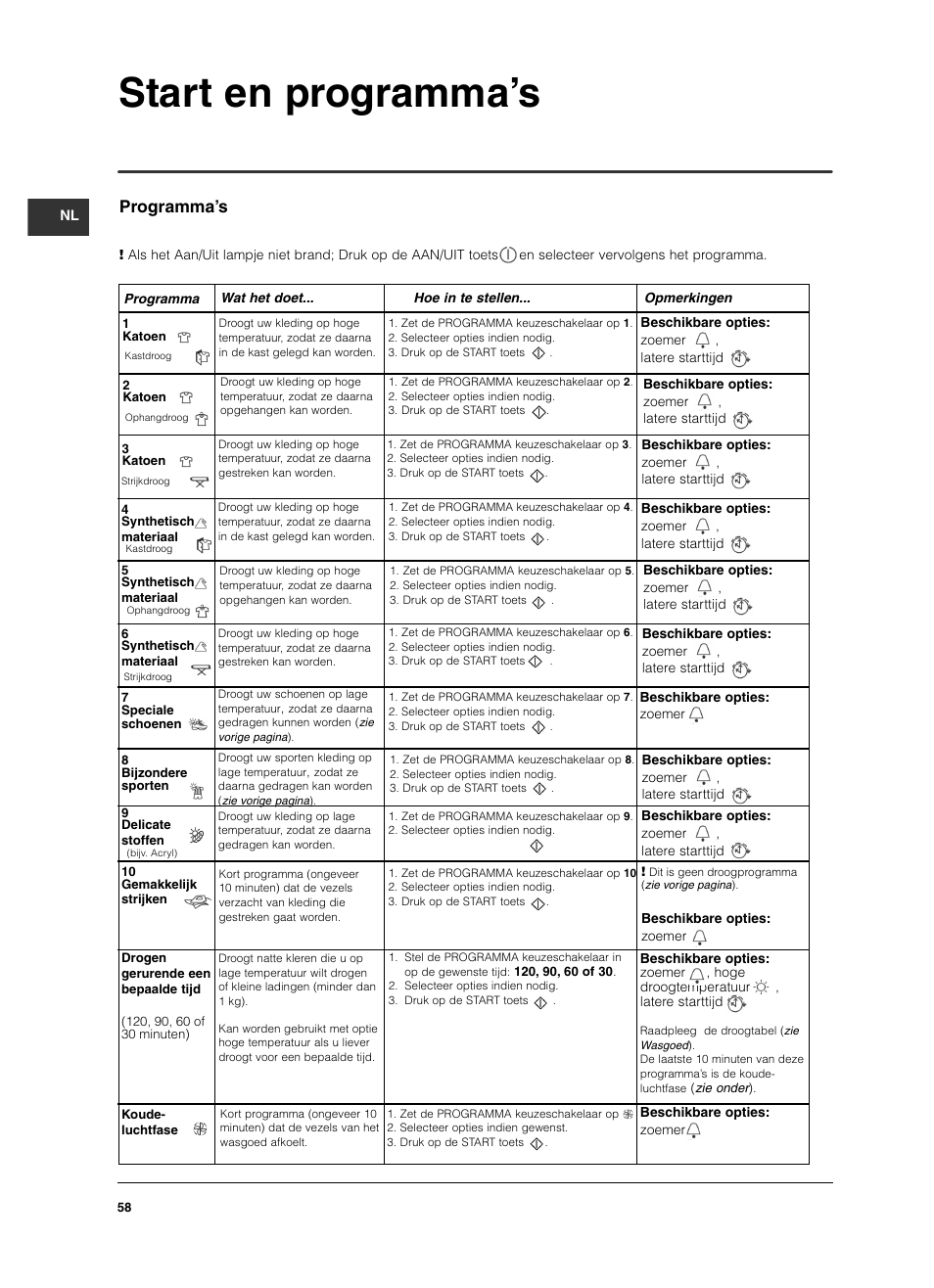 Start en programma’s, Programma’s | Indesit ISL 60 V User Manual | Page 58 / 68