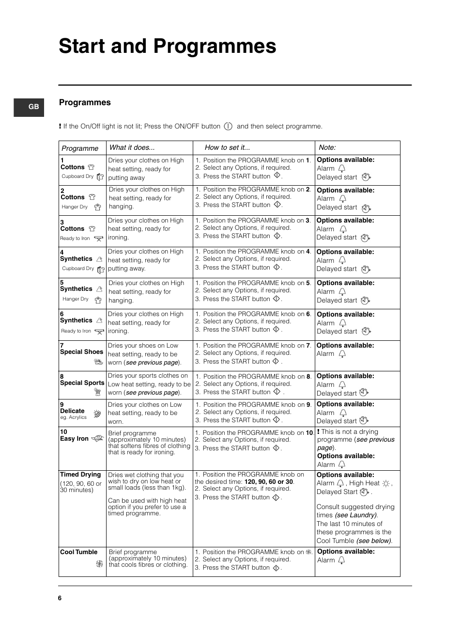 Start and programmes, Programmes | Indesit ISL 60 V User Manual | Page 6 / 68