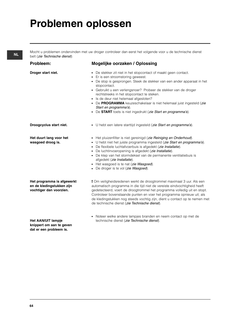 Problemen oplossen, Probleem, Mogelijke oorzaken / oplossing | Indesit ISL 60 V User Manual | Page 64 / 68