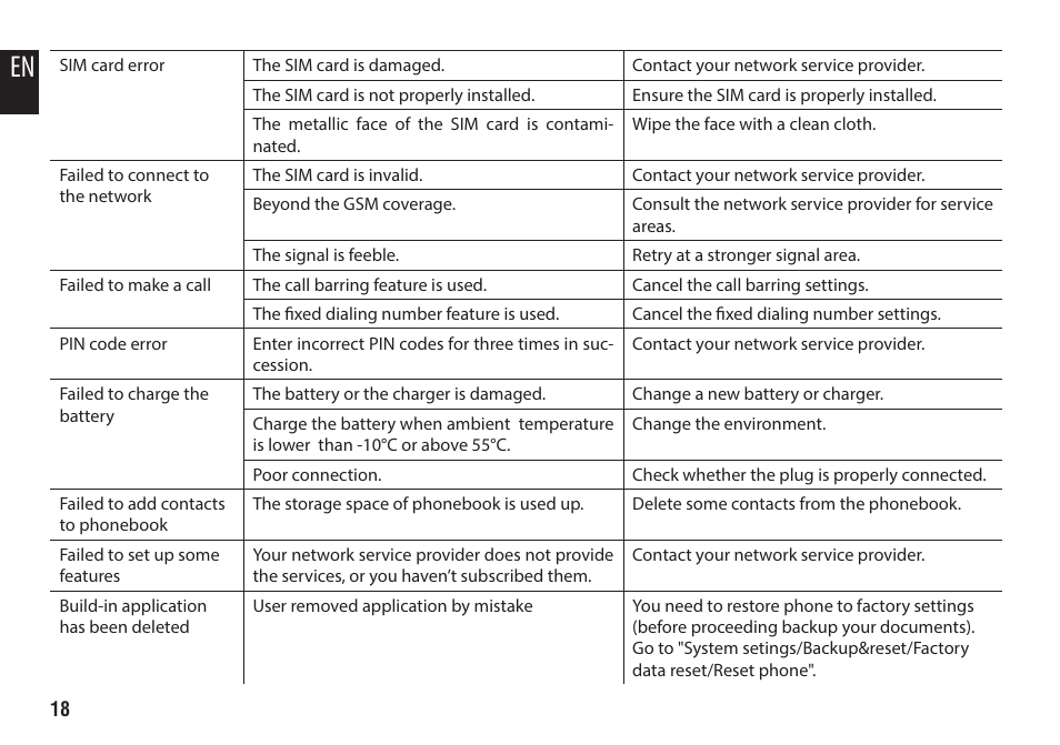 Media-Tech IMPERIUS 2 User Manual | Page 18 / 20