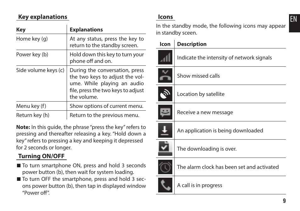 Key explanations, Turning on/off, Icons | Media-Tech IMPERIUS 2 User Manual | Page 9 / 20