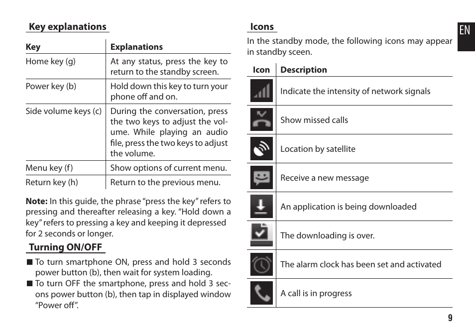Key explanations, Turning on/off, Icons | Media-Tech IMPERIUS User Manual | Page 9 / 20
