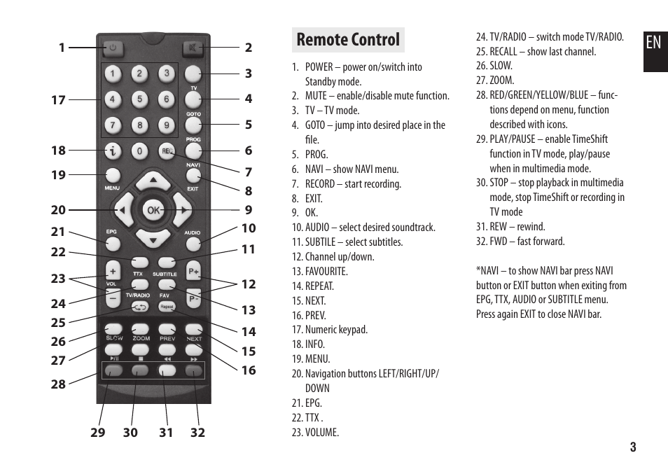 Remote control | Media-Tech DVB-T VERTO User Manual | Page 3 / 12