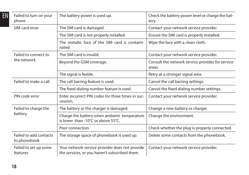 Media-Tech IMPERIUS EN3RGY User Manual | Page 18 / 20