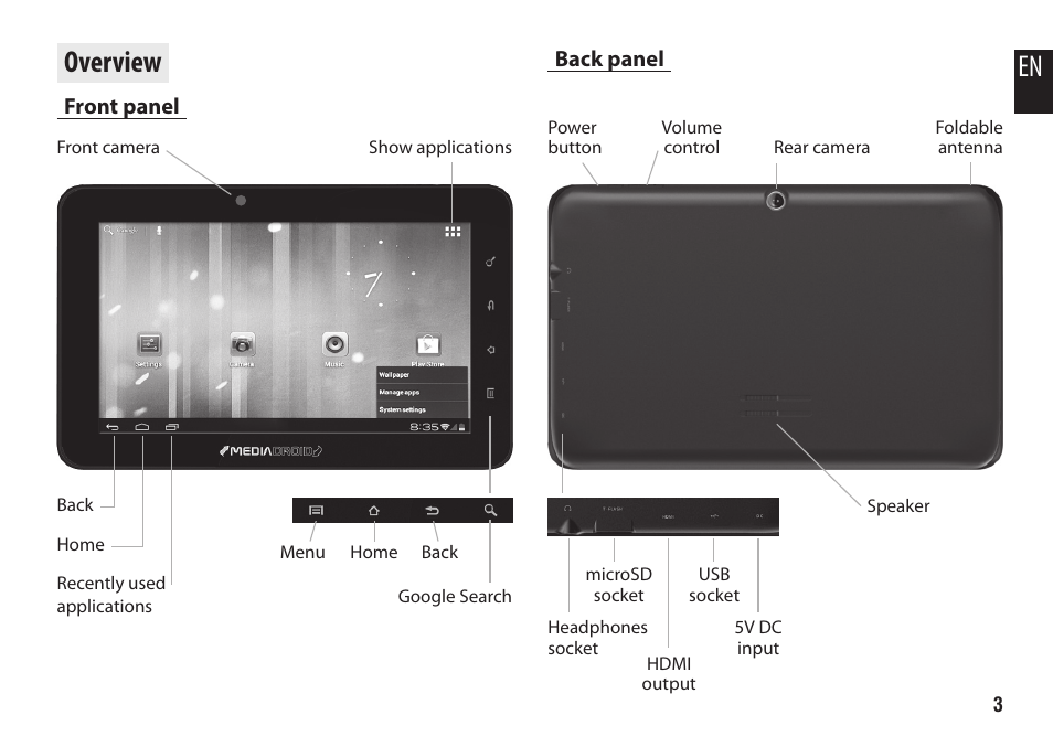 Overview, Front panel, Back panel | En overview | Media-Tech CASSIUS User Manual | Page 3 / 6