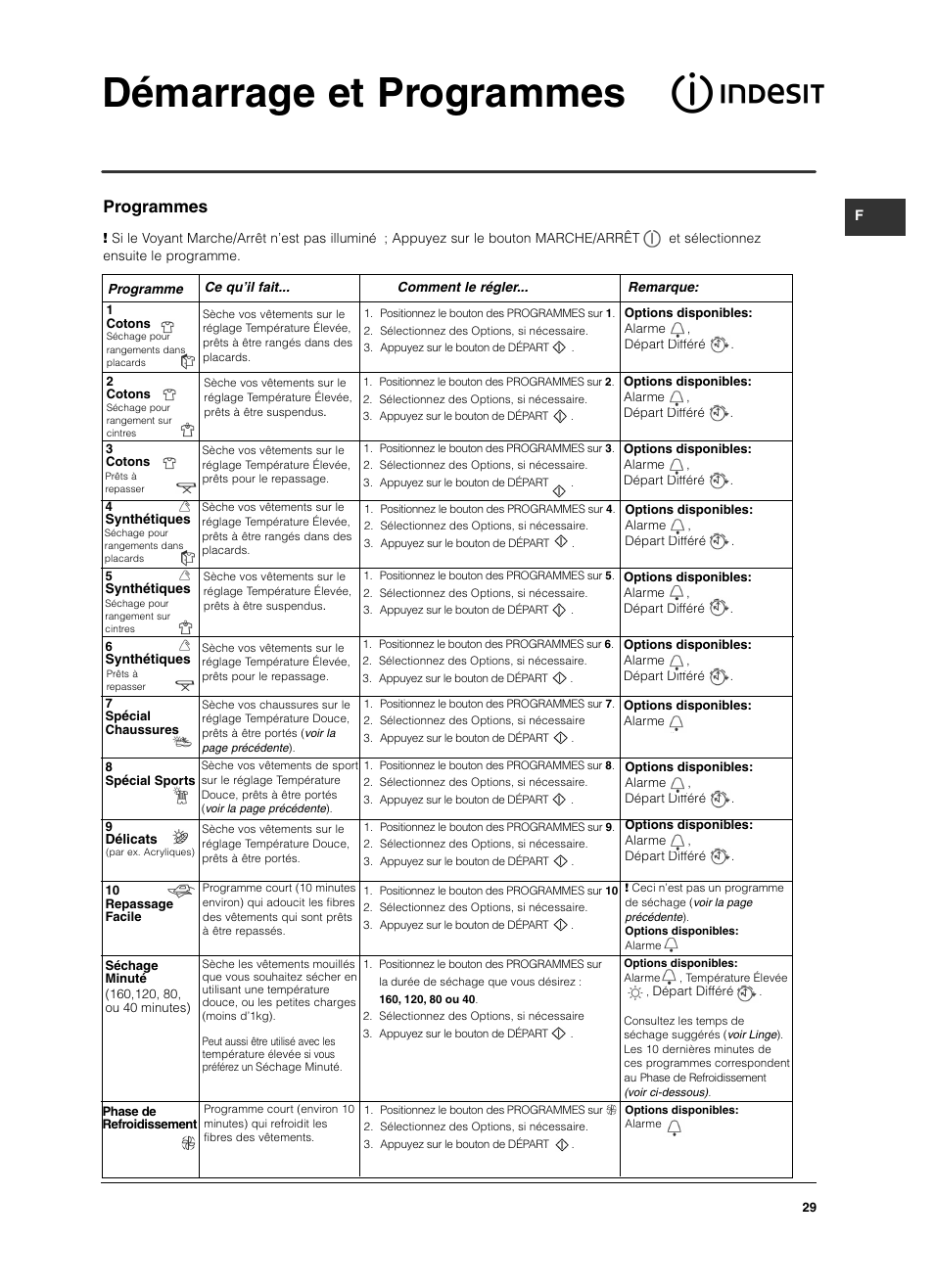 Démarrage et programmes, Programmes | Indesit ISL 70 C User Manual | Page 29 / 96