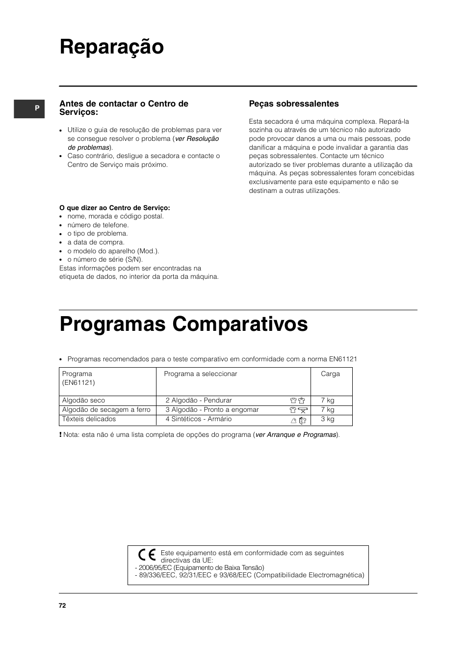 Reparação, Programas comparativos, Peças sobressalentes | Antes de contactar o centro de serviços | Indesit ISL 70 C User Manual | Page 72 / 96