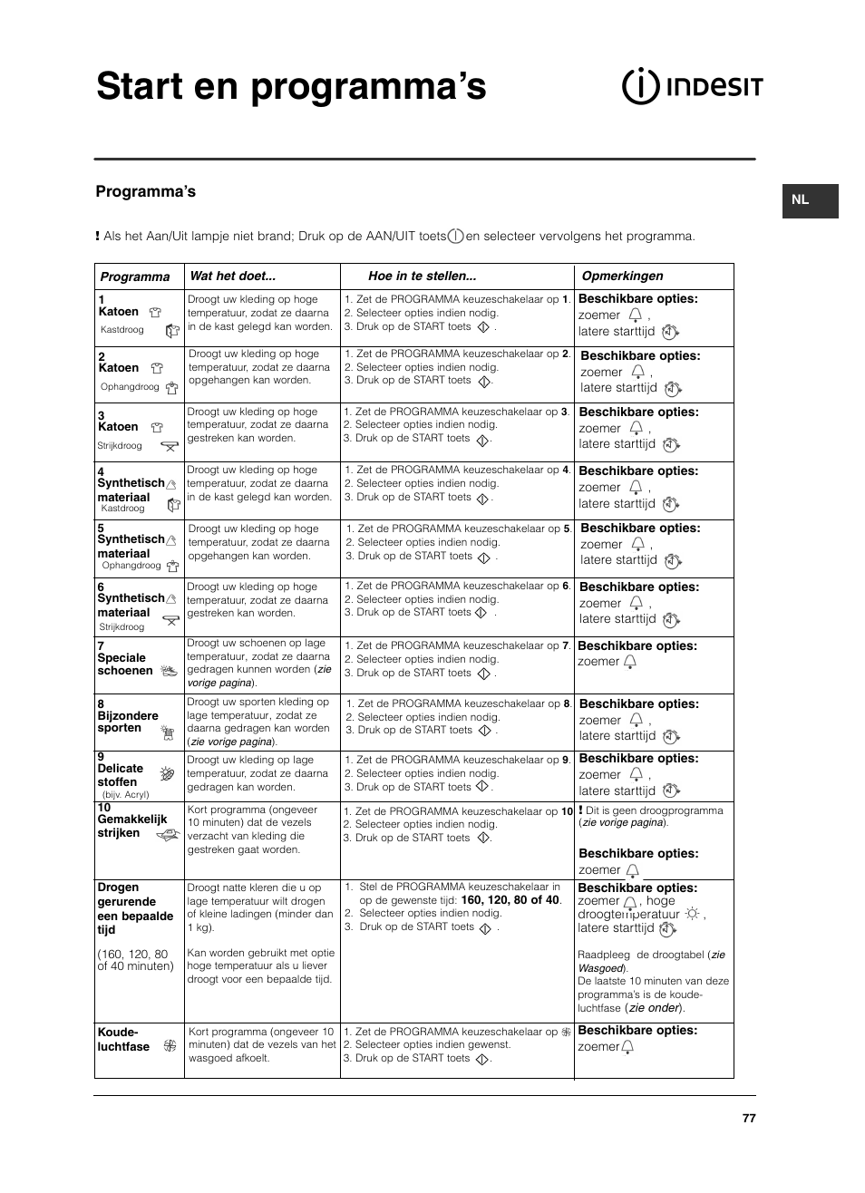 Start en programma’s, Programma’s | Indesit ISL 70 C User Manual | Page 77 / 96
