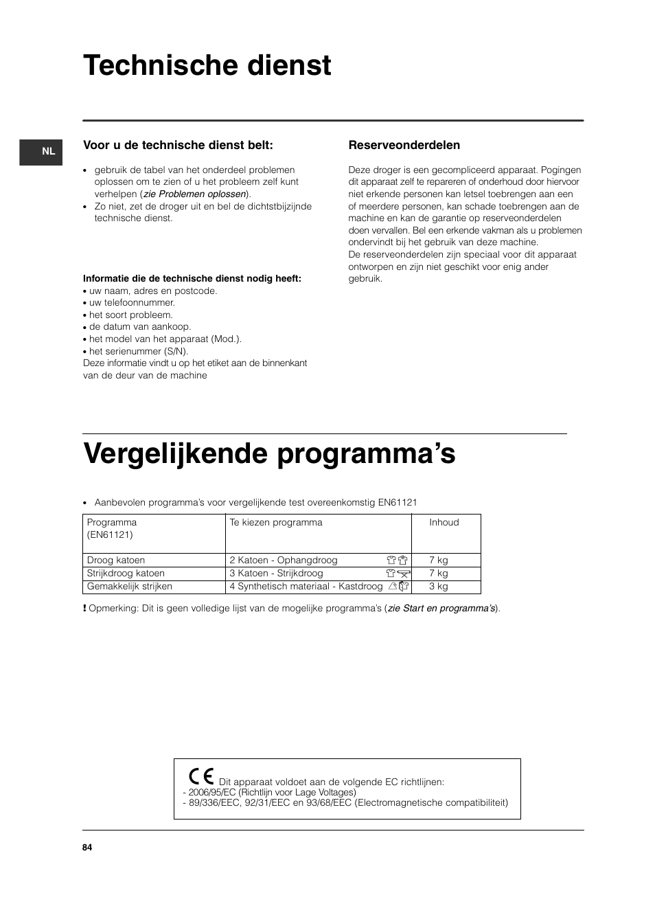 Technische dienst, Vergelijkende programma’s, Reserveonderdelen | Voor u de technische dienst belt | Indesit ISL 70 C User Manual | Page 84 / 96