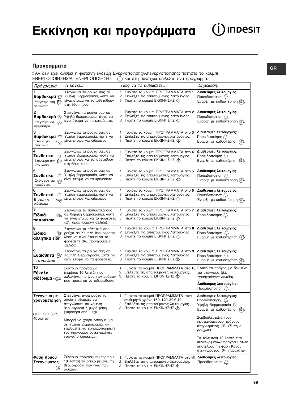 Оо›улыл о·и ъфбъ¿мм·щ, Ъфбъ¿мм·щ | Indesit ISL 70 C User Manual | Page 89 / 96