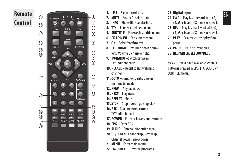Remote control | Media-Tech U-SCREEN LITE User Manual | Page 3 / 12