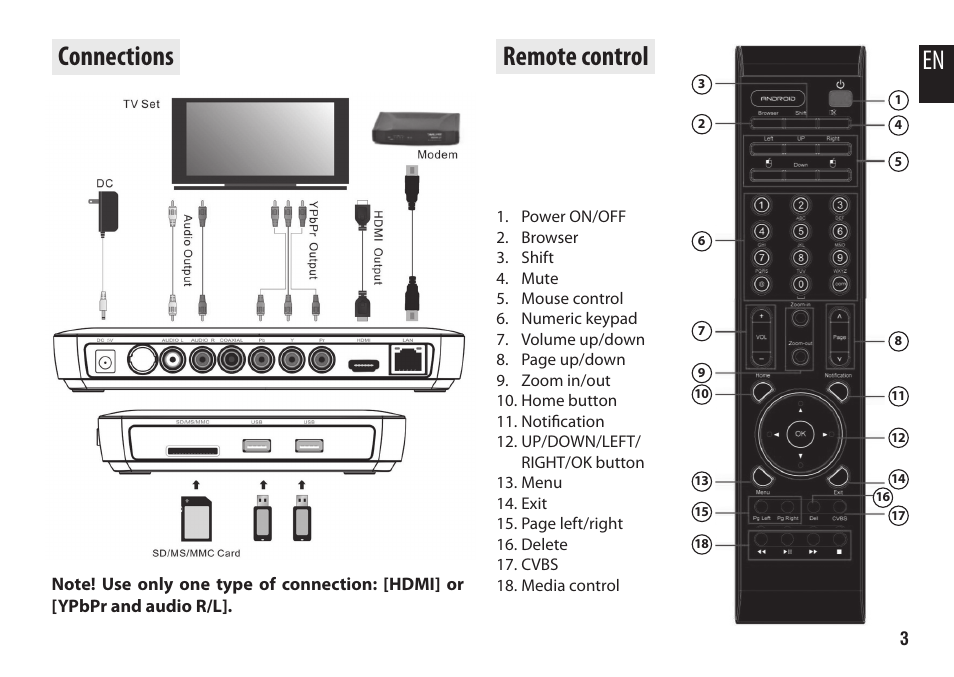 En connections remote control | Media-Tech ENGAGE HQ PRO User Manual | Page 3 / 16