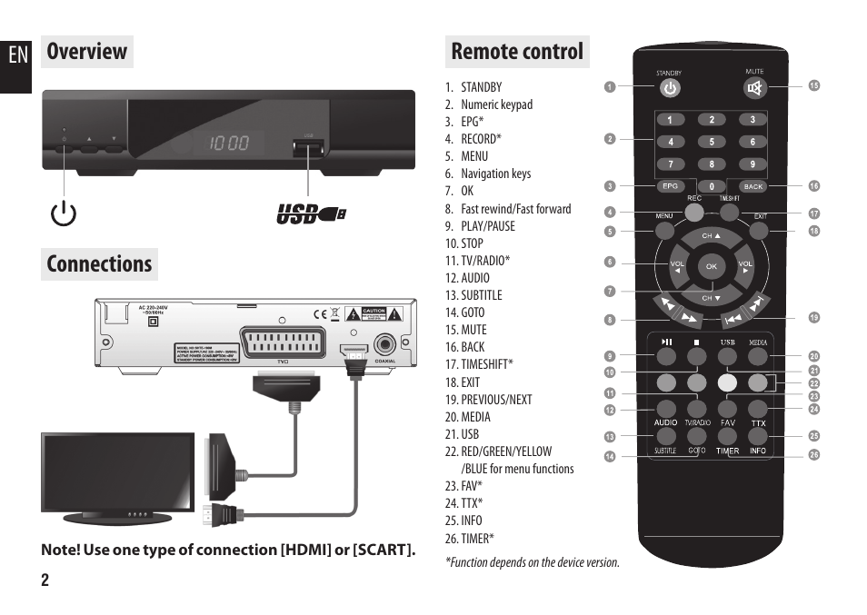 En overview remote control connections | Media-Tech U-SCREEN User Manual | Page 2 / 8