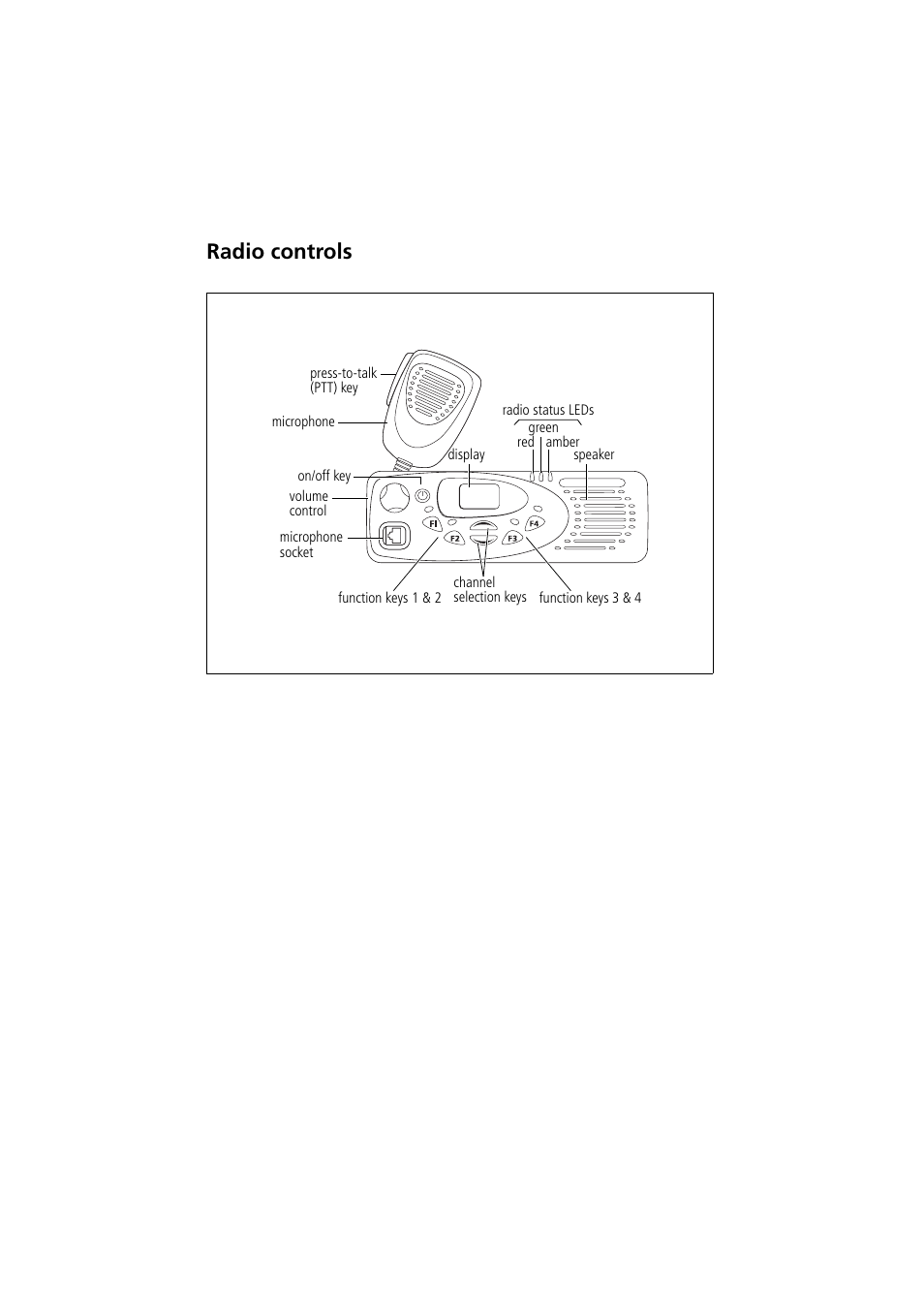 Radio controls | QTech Data Systems Tait TM8000 Radio User Manual | Page 14 / 44