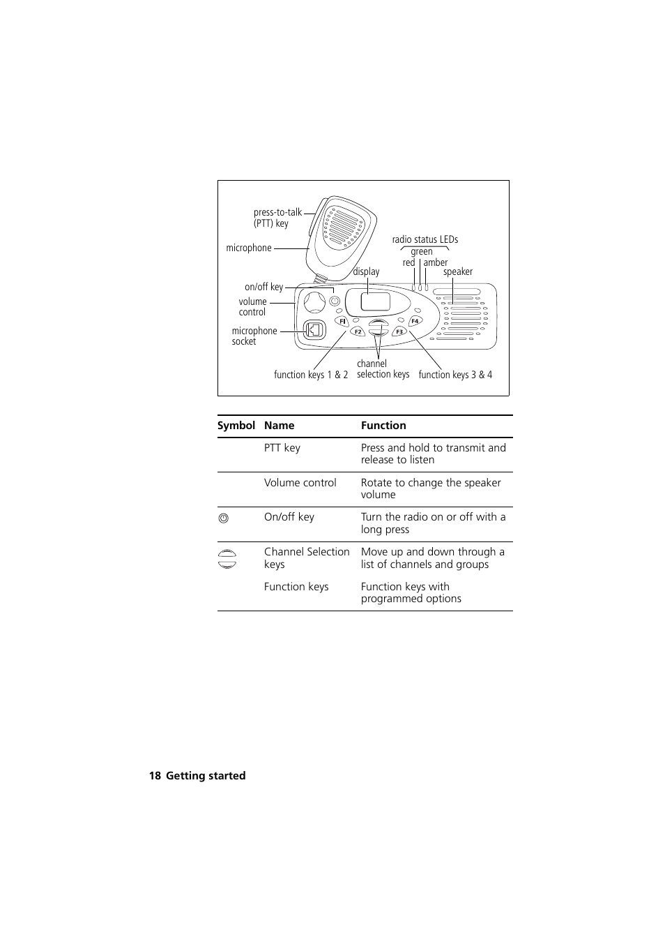 QTech Data Systems Tait TM8000 Radio User Manual | Page 18 / 44