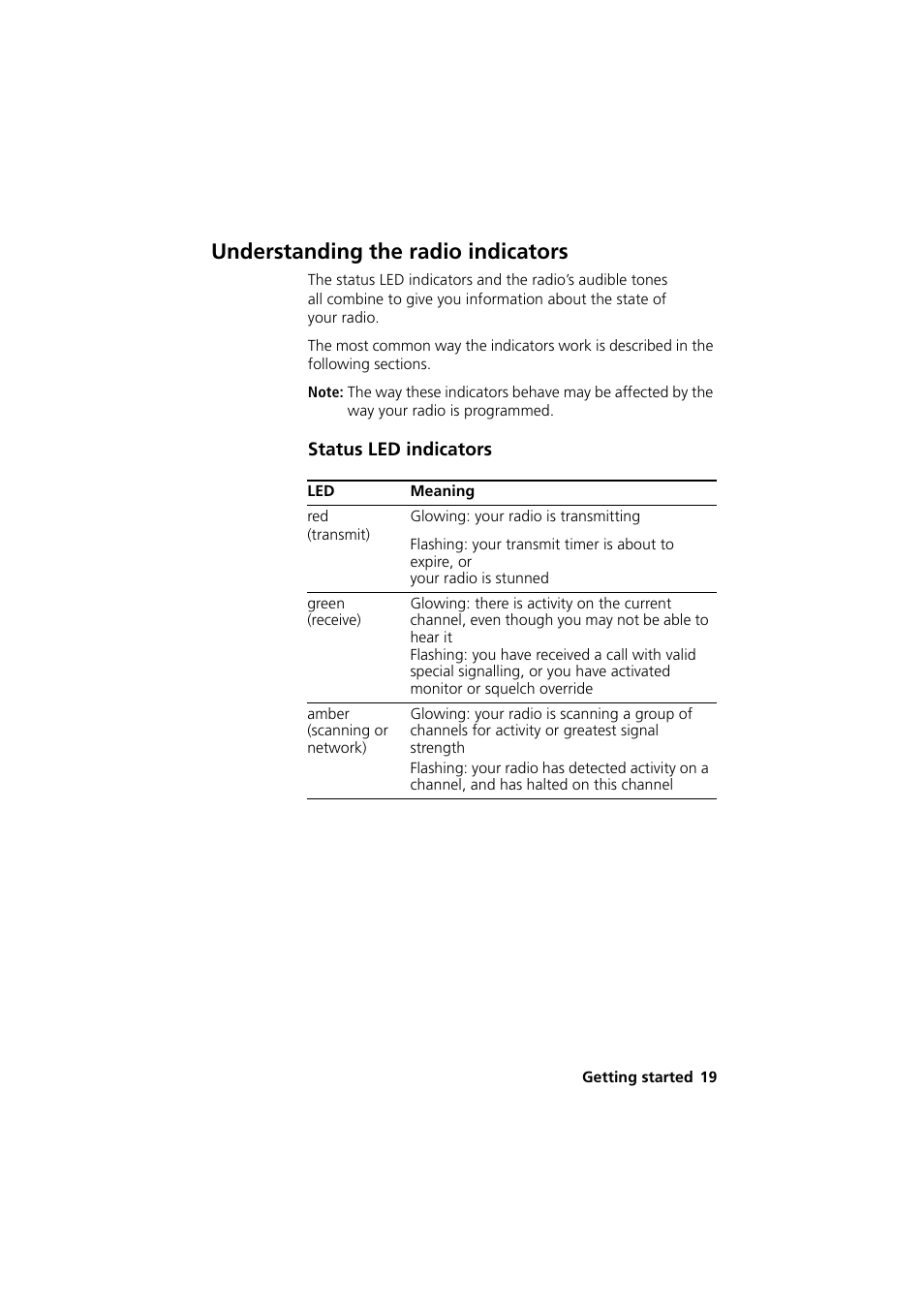 Understanding the radio indicators, Status led indicators | QTech Data Systems Tait TM8000 Radio User Manual | Page 19 / 44