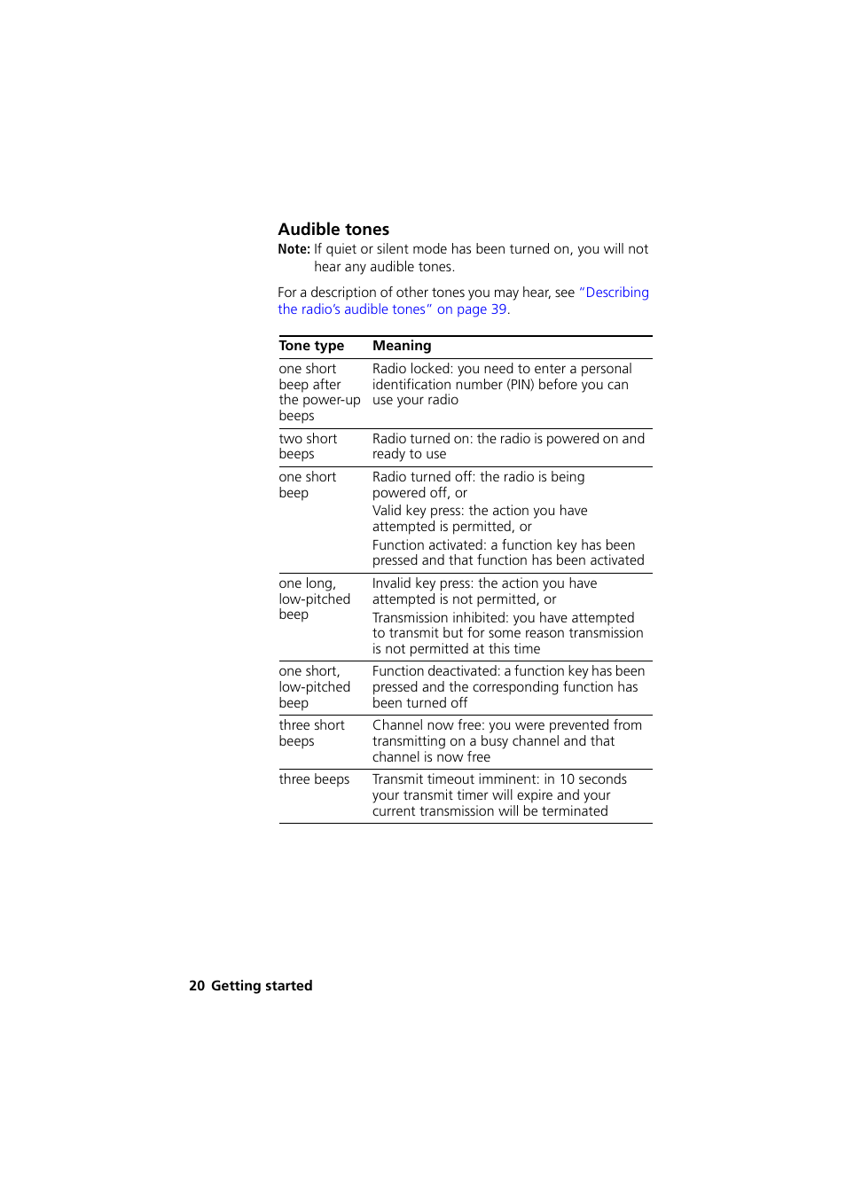 Audible tones | QTech Data Systems Tait TM8000 Radio User Manual | Page 20 / 44