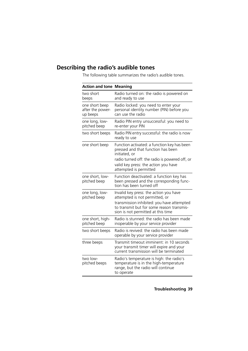 Describing the radio’s audible tones, Describing | QTech Data Systems Tait TM8000 Radio User Manual | Page 39 / 44