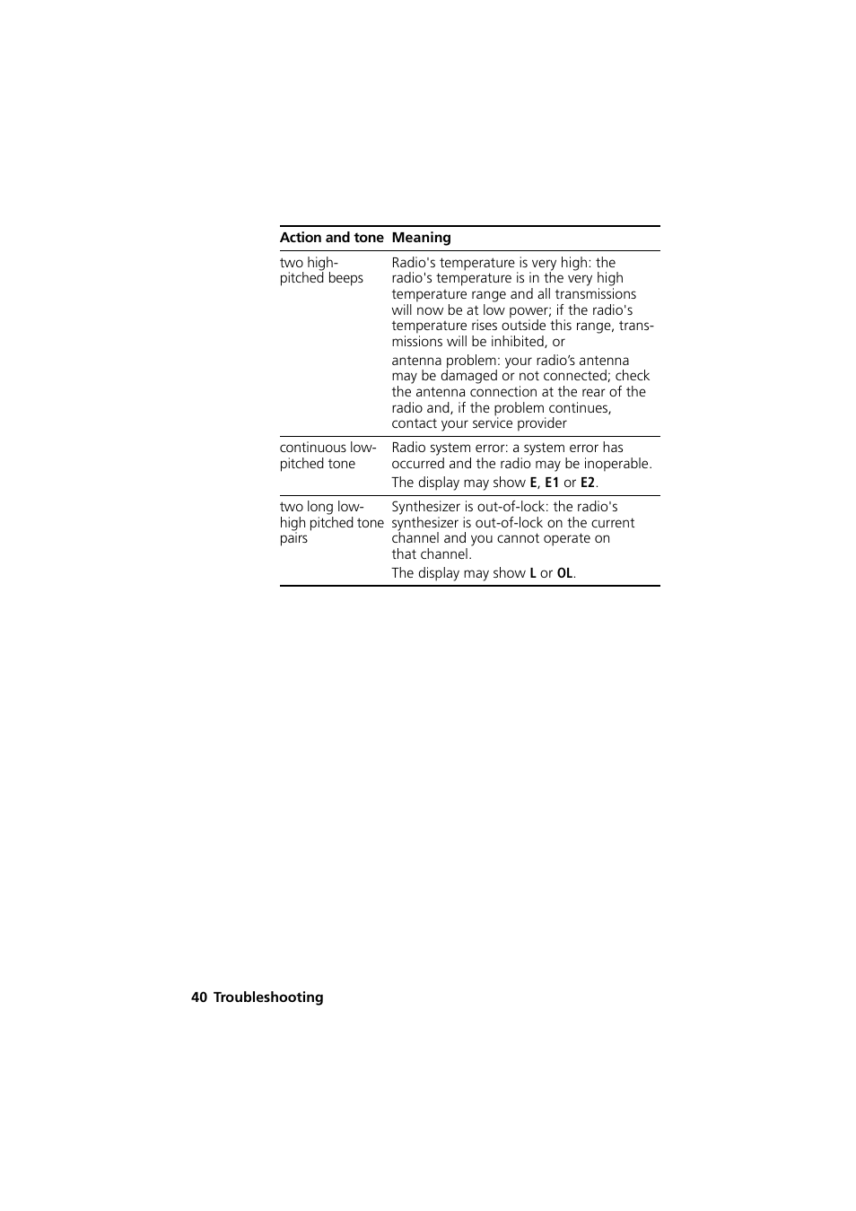 QTech Data Systems Tait TM8000 Radio User Manual | Page 40 / 44