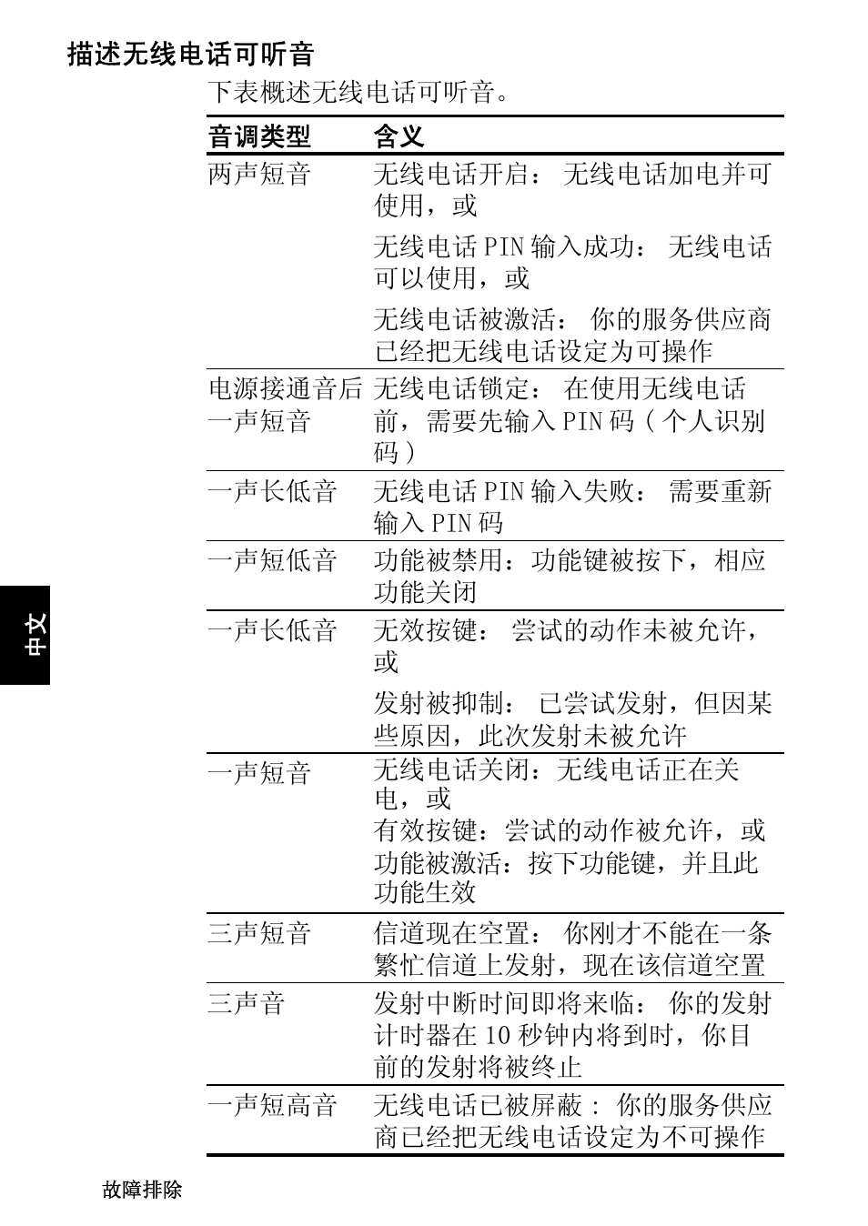 描述无线电话可听音 | QTech Data Systems Tait TM8000 Radio User Manual | Page 100 / 106