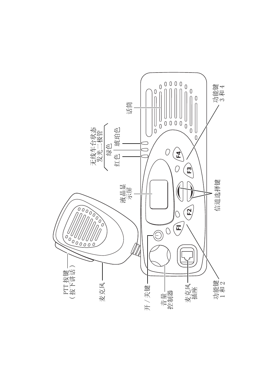 QTech Data Systems Tait TM8000 Radio User Manual | Page 86 / 106