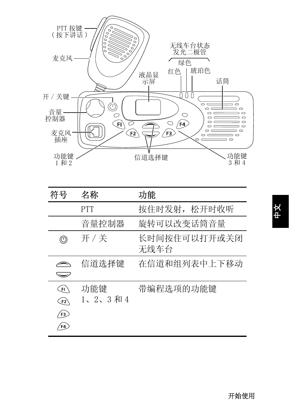 QTech Data Systems Tait TM8000 Radio User Manual | Page 91 / 106