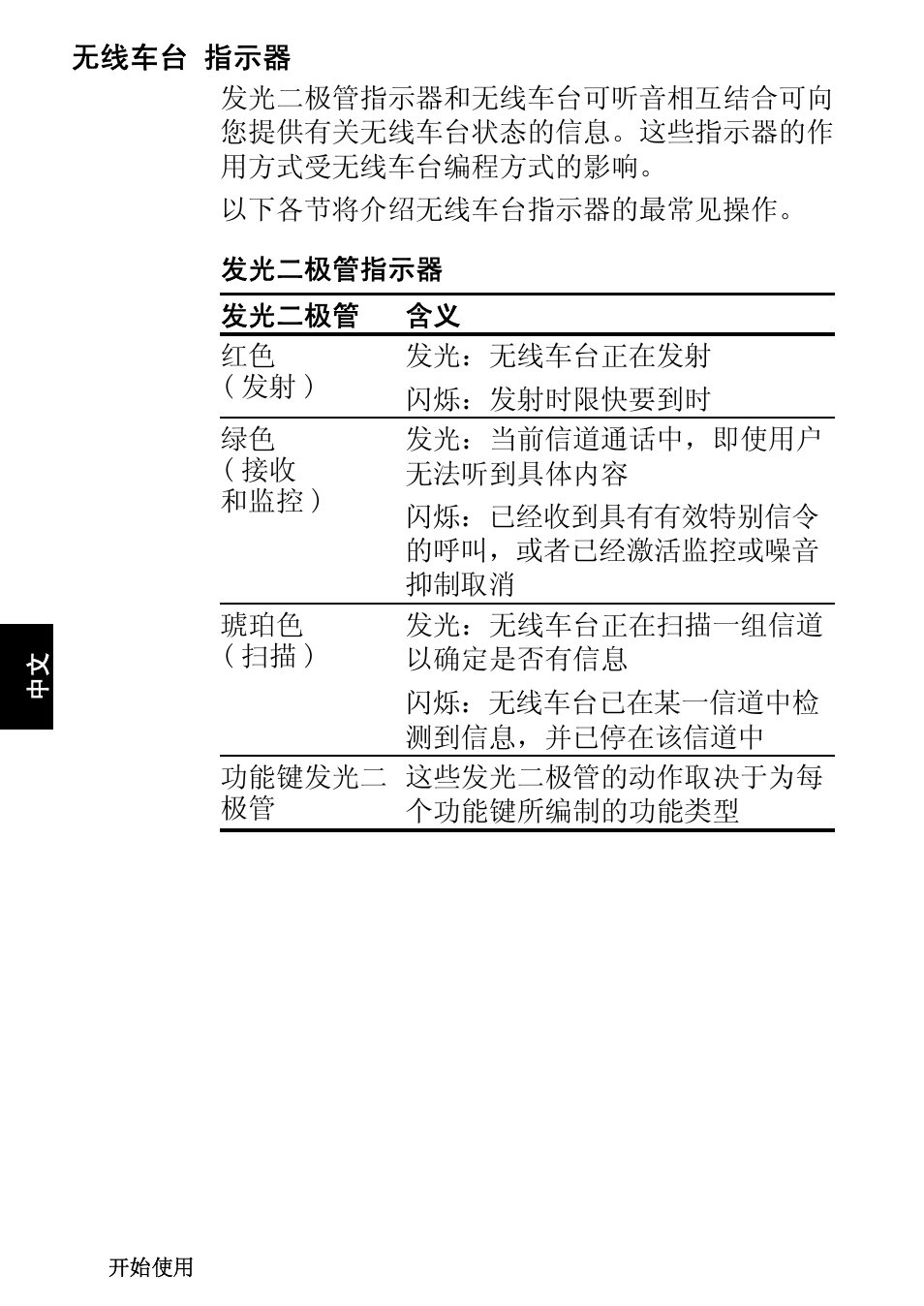 无线车台 指示器 | QTech Data Systems Tait TM8000 Radio User Manual | Page 92 / 106