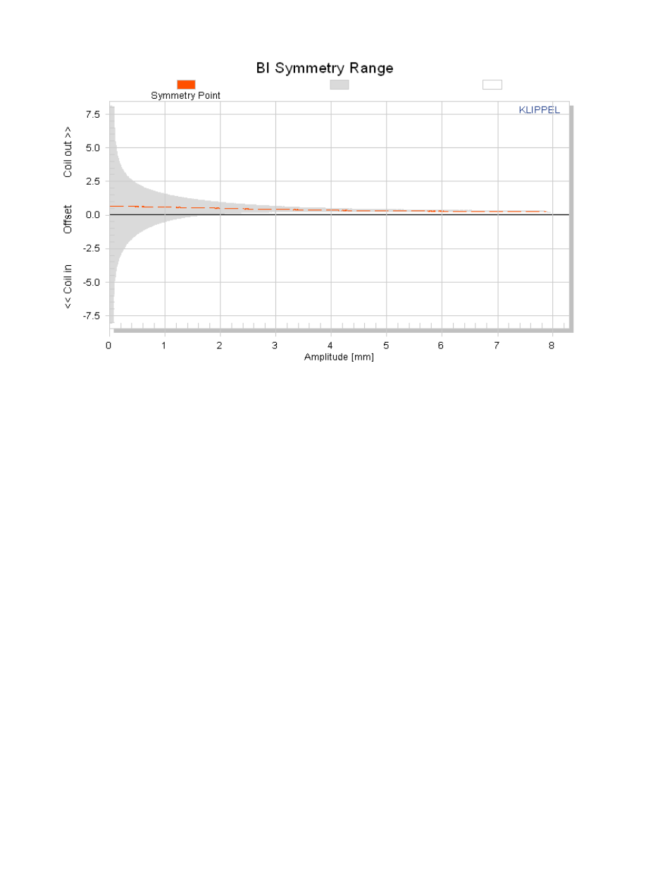 Kms symmetry xc(x) | Dayton Audio ND90-4 3-1 User Manual | Page 10 / 11