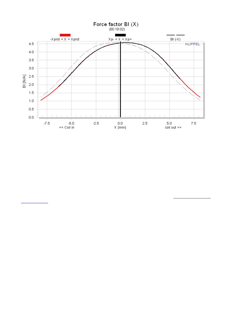 Dayton Audio ND90-4 3-1 User Manual | Page 2 / 11