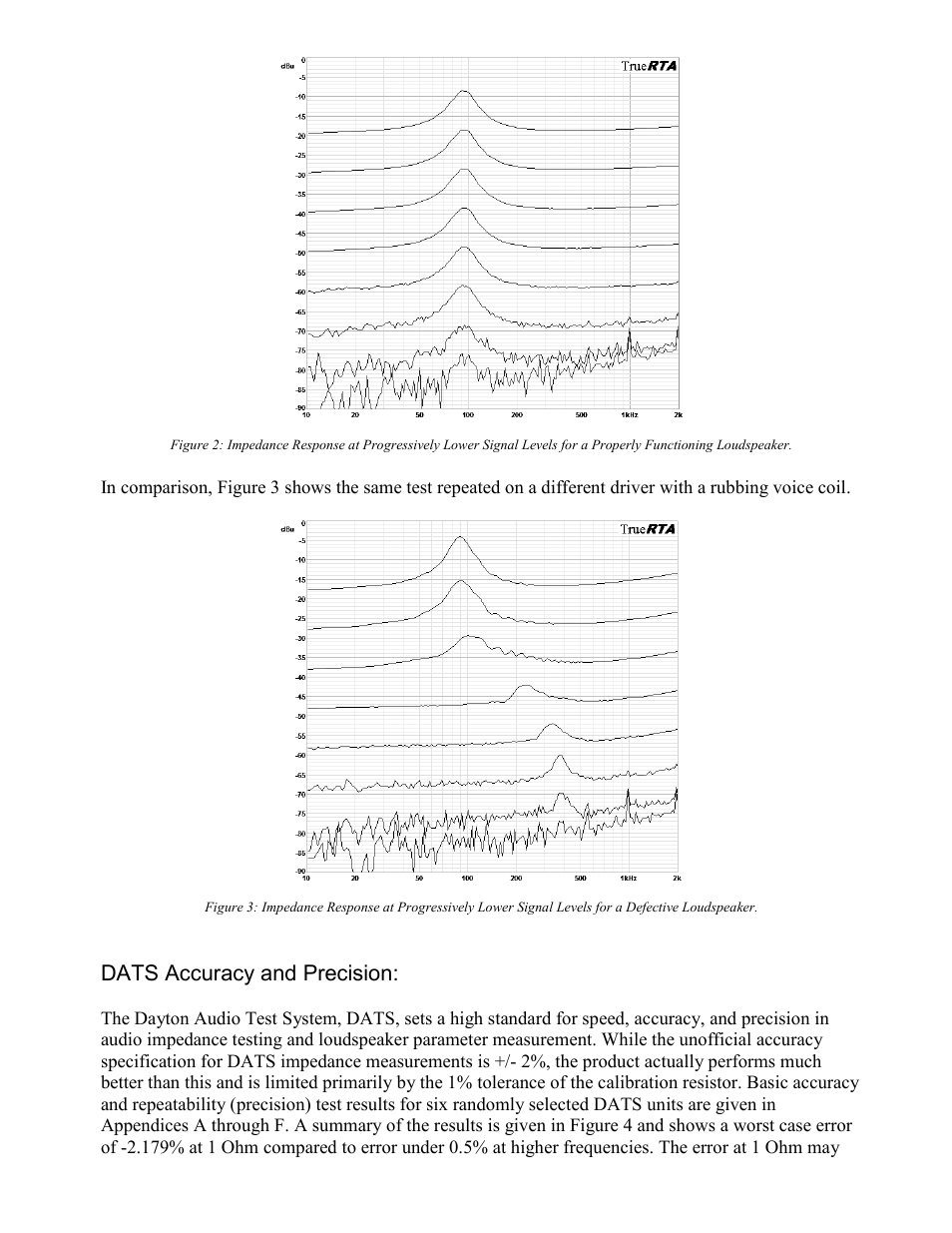 Dats accuracy and precision | Dayton Audio DATS Dayton Audio Test System User Manual | Page 3 / 10
