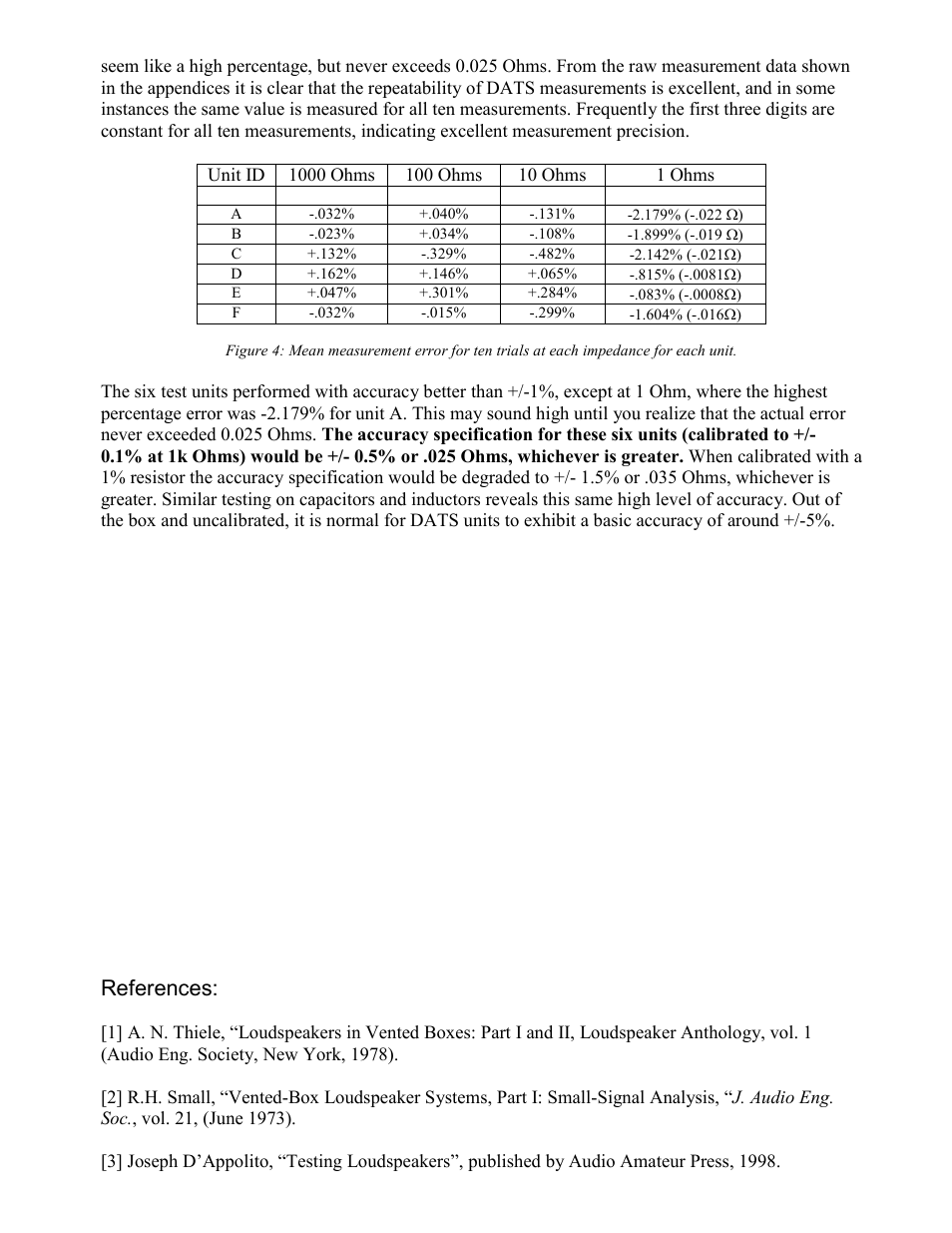 References | Dayton Audio DATS Dayton Audio Test System User Manual | Page 4 / 10