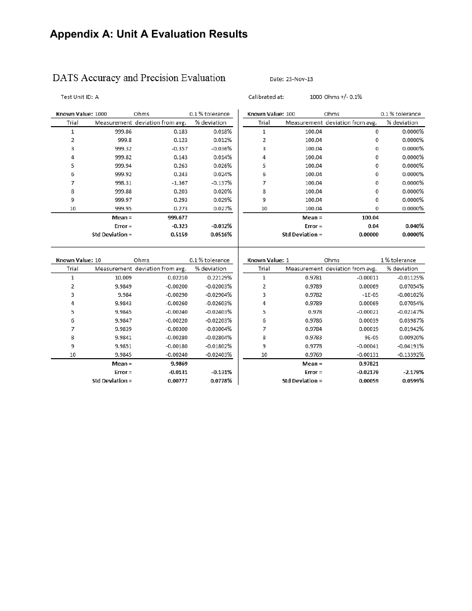 Dayton Audio DATS Dayton Audio Test System User Manual | Page 5 / 10