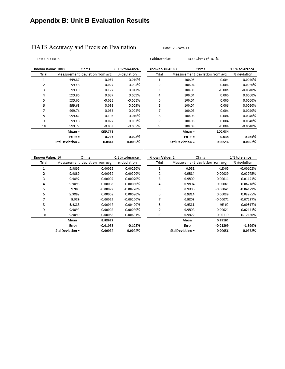 Dayton Audio DATS Dayton Audio Test System User Manual | Page 6 / 10