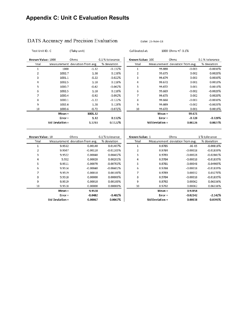 Dayton Audio DATS Dayton Audio Test System User Manual | Page 7 / 10