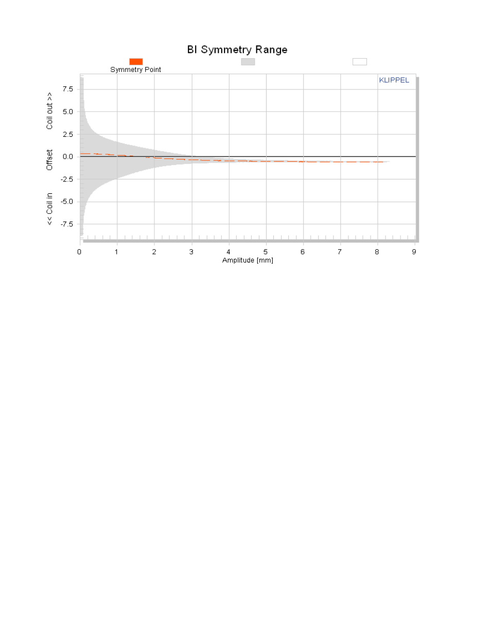 Kms symmetry xc(x) | Dayton Audio ND90-8 3-1 User Manual | Page 10 / 11