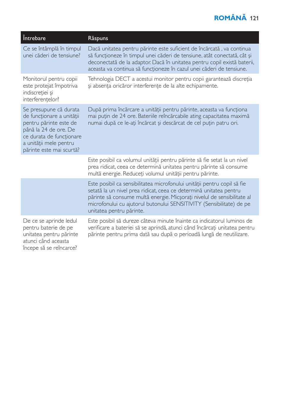 Philips SCD510 User Manual | Page 121 / 180