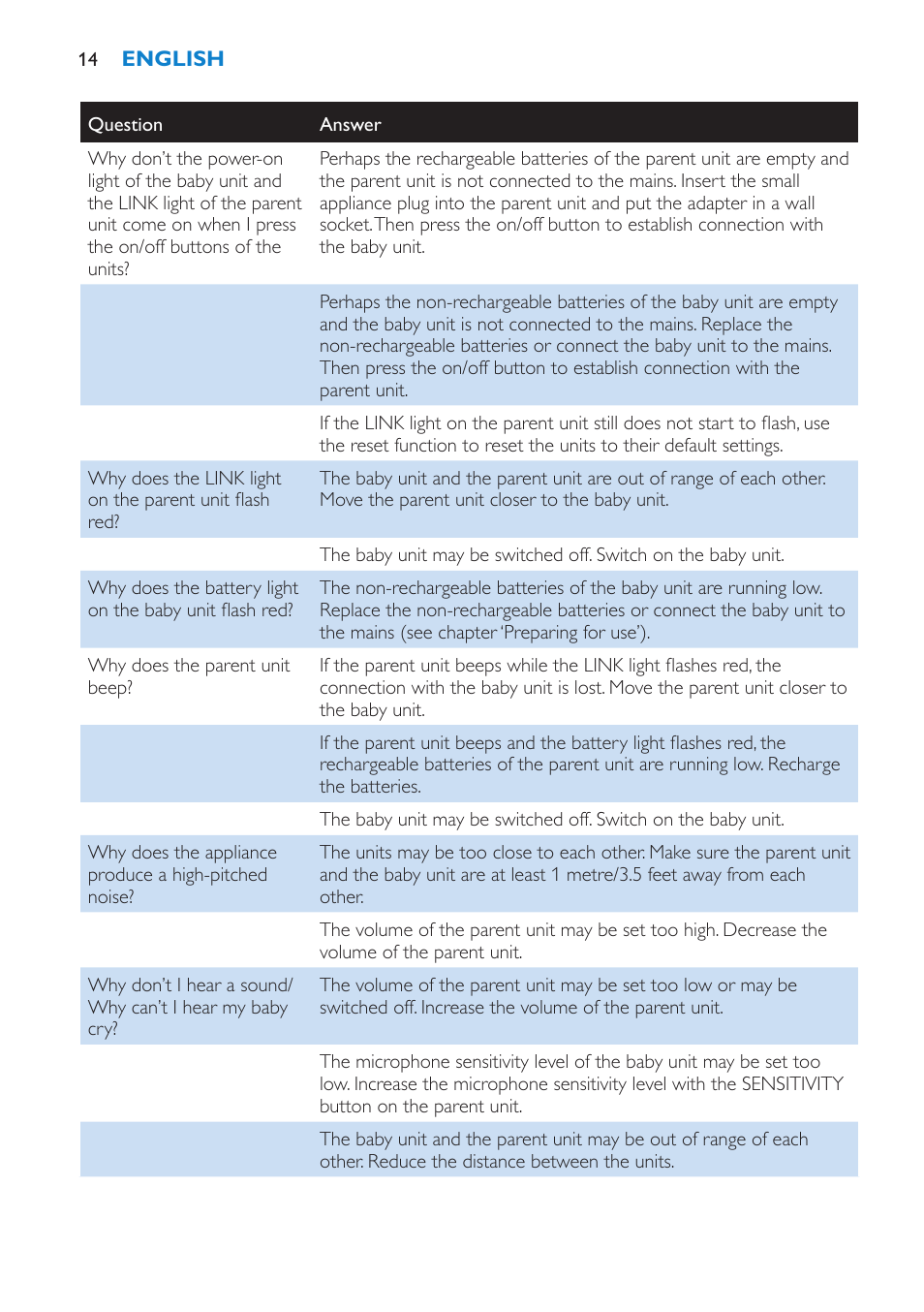 Philips SCD510 User Manual | Page 14 / 180